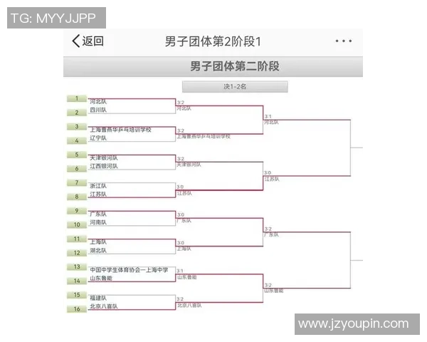 成都乒乓球队荣登全国乒乓球节奏排行榜第三名的辉煌成就